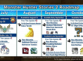 Demo(s) und Roadmap zu Monster Hunter Stories 2